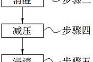 改性三聚氰氨甲醛樹脂復(fù)合材料及其制備方法