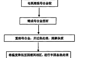 具有拉伸塑性的大尺寸金屬玻璃復(fù)合材料及其制備方法