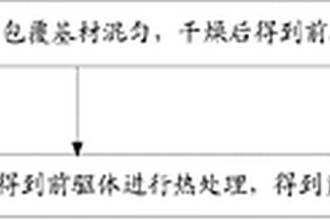 氮化硼復(fù)合材料的制備方法