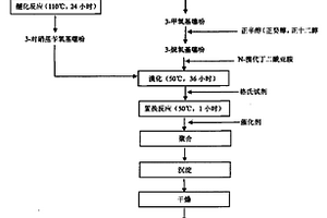 具有推拉電子結(jié)構(gòu)的光電納米復(fù)合材料及制備