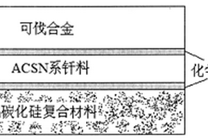 釬焊鋁碳化硅復(fù)合材料的中溫釬料及制備和釬焊方法