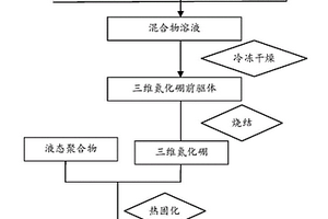 高導(dǎo)熱聚合物復(fù)合材料及其制備方法和應(yīng)用