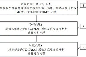 TiCx/Fe(Al)原位反應(yīng)型復(fù)合材料熱處理方法、系統(tǒng)、設(shè)備與介質(zhì)