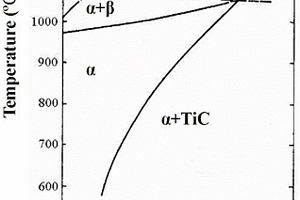 TiC/Ti復合材料鑄件中TiC形貌的控制方法
