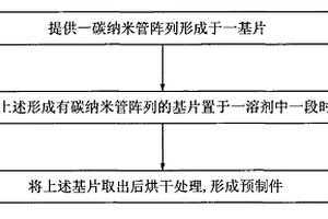 碳納米管復(fù)合材料預(yù)制件及其制備方法