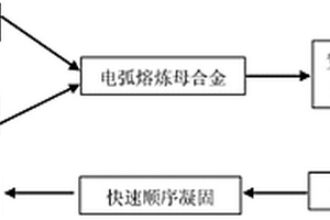 氮元素?fù)诫s強(qiáng)韌化金屬玻璃復(fù)合材料及其制備方法