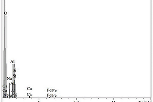 摻雜分子篩的磁性碳納米管復(fù)合材料及其制備方法和應(yīng)用