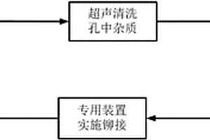 航空用新型混雜復(fù)合材料鉚接方法及裝置