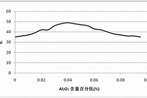 鐵合金復(fù)合材料及其制備方法