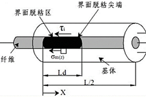 金屬基復(fù)合材料拉壓疲勞遲滯回線預(yù)測方法