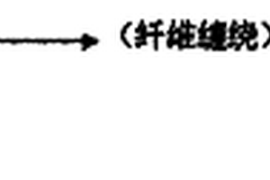 纖維纏繞聚酰亞胺耐高溫復(fù)合材料及其制備方法