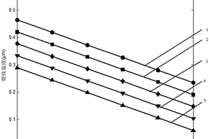 應(yīng)力氧化環(huán)境下單向陶瓷基復(fù)合材料力學(xué)性能分析方法