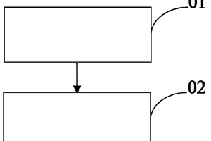 PPO復(fù)合材料、其制備方法和應(yīng)用