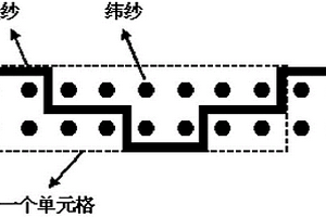 雙面斜紋立體結(jié)構(gòu)玻璃纖維織物及制備復合材料的方法