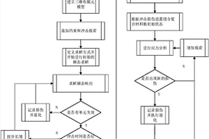 縫合復(fù)合材料沖擊損傷及剩余強(qiáng)度全程分析方法