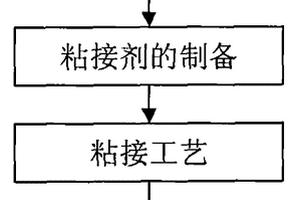 炭基復合材料用低溫粘接劑的制備方法