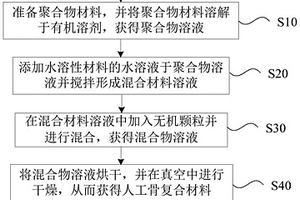 可吸收的人工骨復合材料及其制備方法