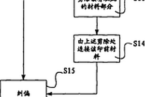 復(fù)合材料的印前檢測方法及裝置