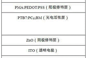 聚合物-多金屬氧簇化合物復(fù)合材料、其制備方法及應(yīng)用