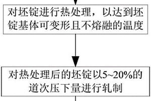 碳化硼-鋁合金復(fù)合材料板材及其制備方法