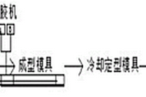 復合材料拉擠與內注泡沫同步成型的方法及復合材料管