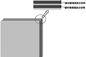 乏燃料儲(chǔ)存用新型中子屏蔽超混雜層板復(fù)合材料及其制備方法