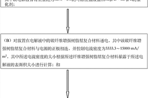 環(huán)保無損的纖維增強復(fù)合材料回收方法