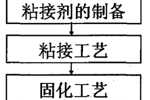 炭/炭復(fù)合材料的深度再生修復(fù)技術(shù)