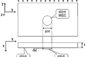 復(fù)合材料分層損傷監(jiān)測方法