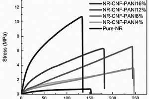 NR?CNF?PANI導(dǎo)電復(fù)合材料及其制備方法和應(yīng)用