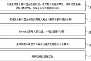 基于python的復(fù)合材料層合板的建模方法