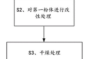 復(fù)合材料、復(fù)合材料注塑料、復(fù)合材料產(chǎn)品及制備方法