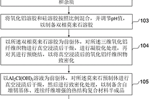 含自增韌基體、連續(xù)纖維增強的熱結(jié)構(gòu)復合材料及其制備方法