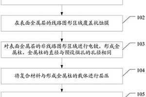 帶有微孔的復合材料的加工方法