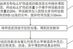 用于催化甲醛分解的復(fù)合材料及其制備方法