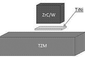 TiNi釬料真空釬焊TZM合金與ZrC/W復(fù)合材料的方法