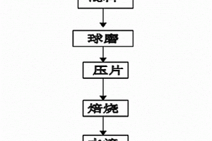 黑色陶瓷復(fù)合材料的制備方法及其應(yīng)用