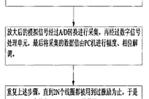 基于電磁層析成像的碳纖維復合材料缺陷檢測裝置及方法