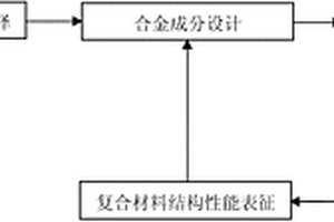 鋯基金屬玻璃內(nèi)生復(fù)合材料及其制備方法