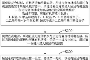 二維復合材料、制備方法及其應用