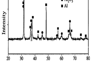 Al2O3納米顆粒增強鋁基復(fù)合材料的制備方法