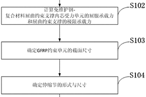 免維護鋼-復(fù)合材料屈曲約束支撐的設(shè)計方法