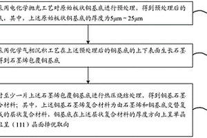 銅基石墨烯復(fù)合材料的制備方法和銅基石墨烯復(fù)合材料