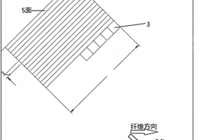 復(fù)合材料面內(nèi)熱導(dǎo)率的測量方法