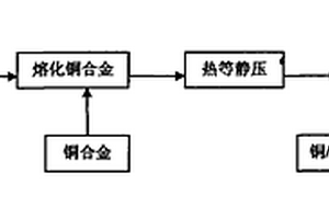 銅/石墨復(fù)合材料及其制造方法