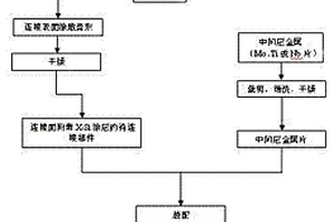 炭炭復(fù)合材料的連接方法