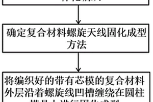 復(fù)合材料螺旋天線及其制備方法