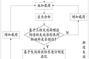 基于失效面理論的復(fù)合材料層合板強(qiáng)度分析方法