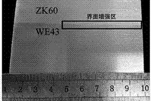 界面增強(qiáng)型雙金屬鎂合金復(fù)合材料及其強(qiáng)韌化方法