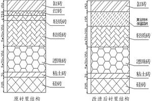 二氧化硅絕熱復(fù)合材料及其制備方法與應(yīng)用